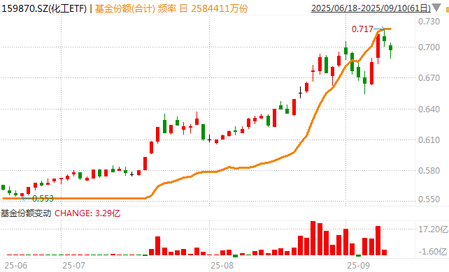 那个押中AI的基金经理，买煤炭了