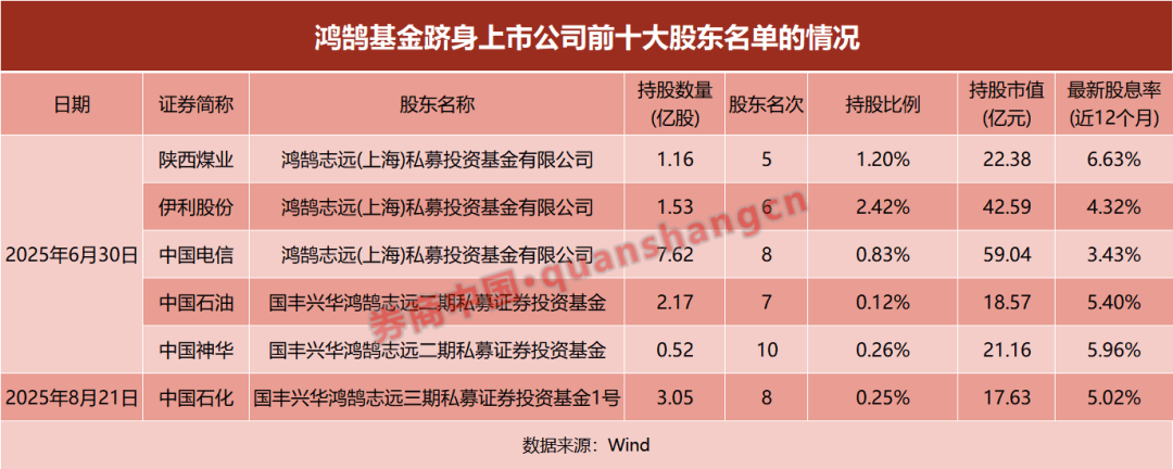 持仓曝光！险资系私募基金，买了这些股！