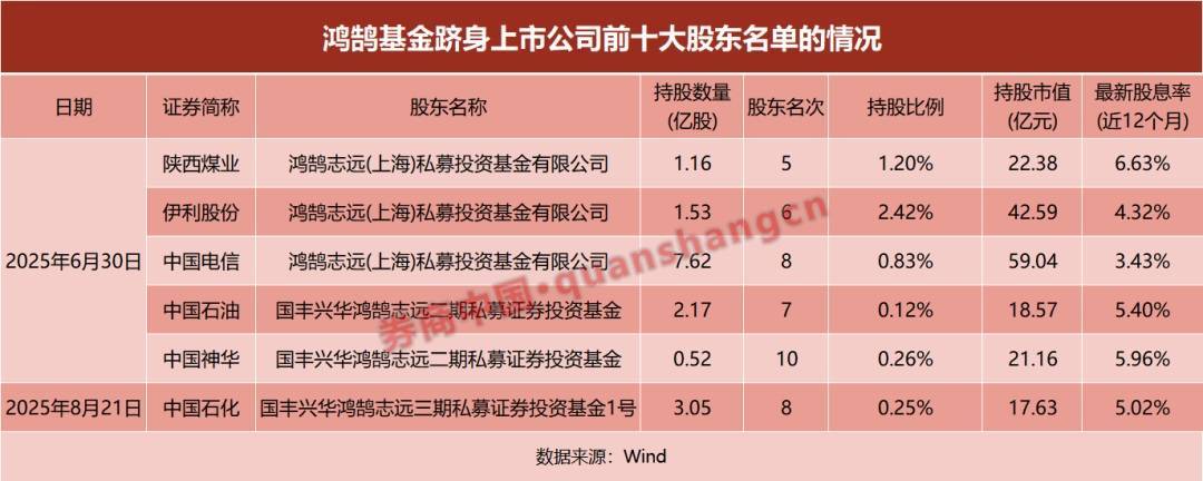 持仓曝光！险资系私募基金买了这些票股！