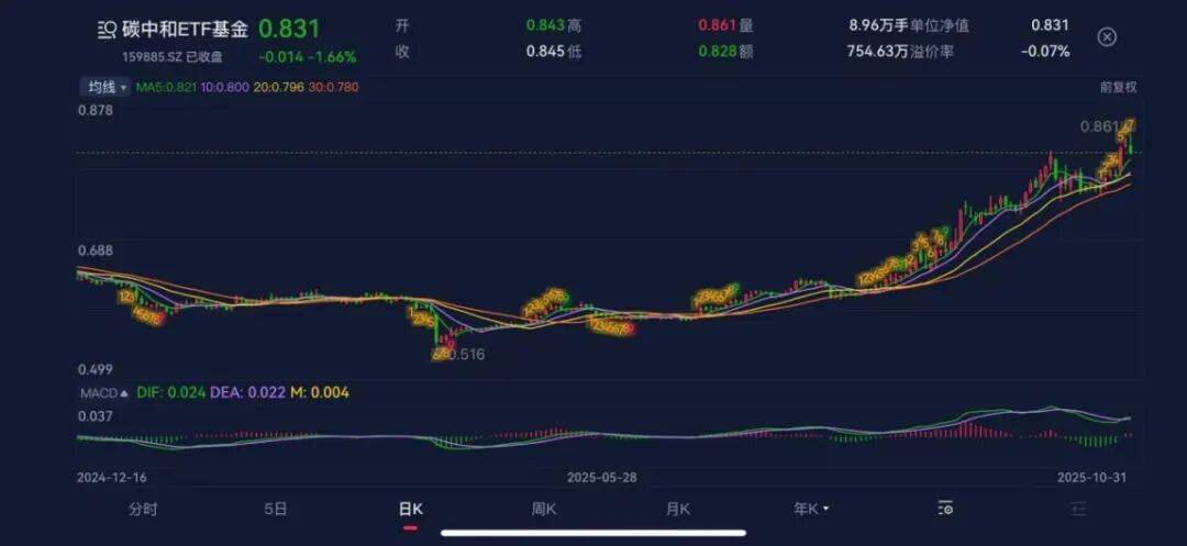 想要跟踪社保买基金，看这篇文章就够了！社保基金三季报全景透视来临！