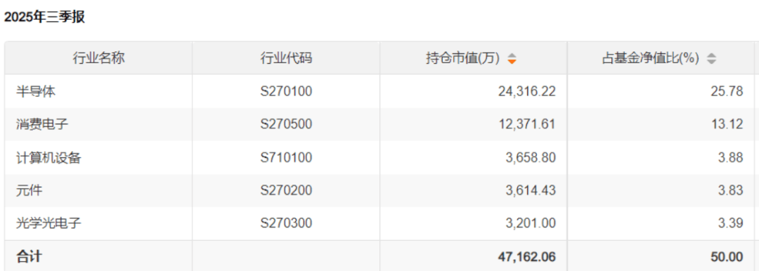 想要跟踪社保买基金，看这篇文章就够了！社保基金三季报全景透视来临！