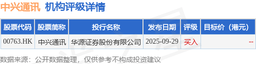 华源证券：首予中兴通讯(00763.HK)“买入”评级 夯实连接业务基本盘