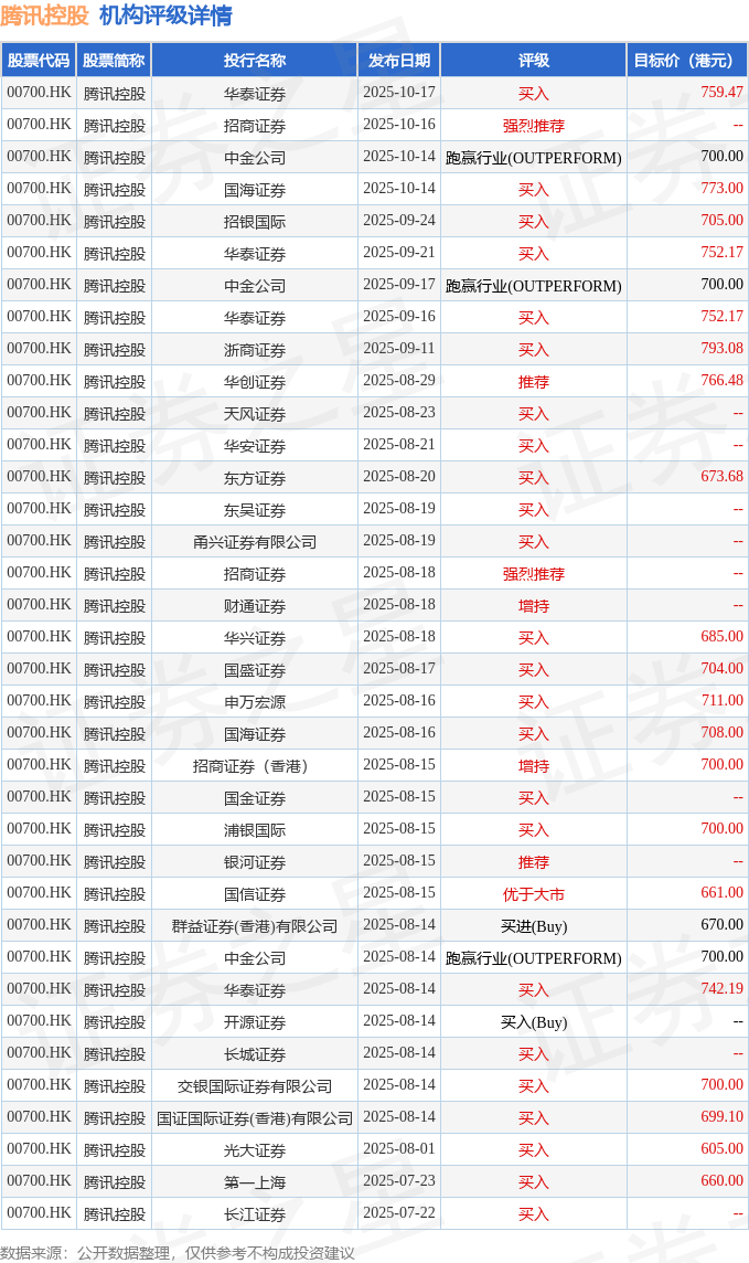 国信证券：维持腾讯控股(00700.HK)“优于大市”评级 三项业务全面向上