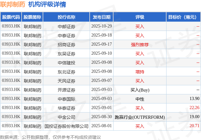 中邮证券：首予联邦制药(03933.HK)“买入”评级 胰岛素制剂业务表现亮眼