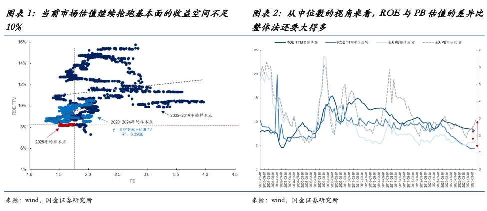 国金证券：当前的“双弱”、反内卷的过渡与年底前A股最大的认知差