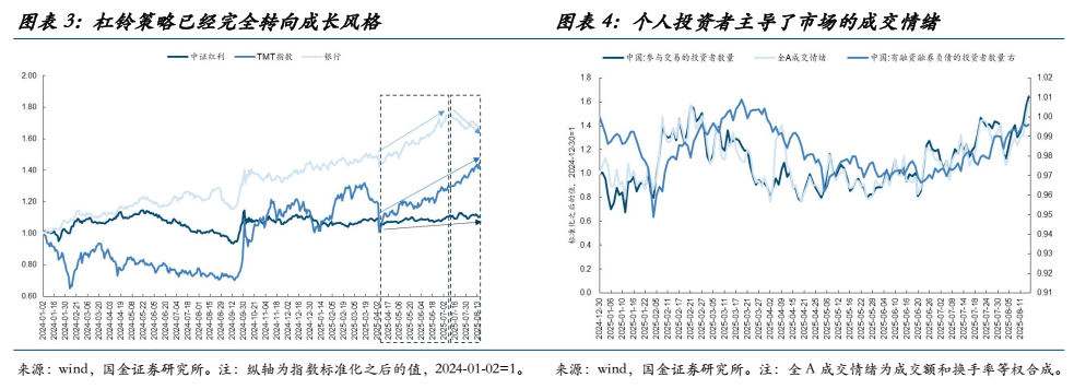 国金证券：当前的“双弱”、反内卷的过渡与年底前A股最大的认知差
