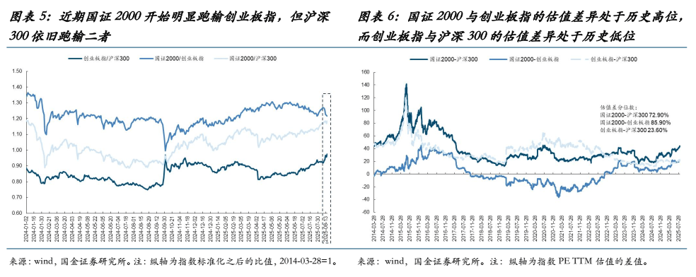 国金证券：当前的“双弱”、反内卷的过渡与年底前A股最大的认知差