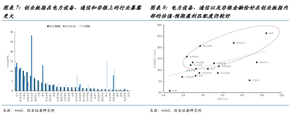 国金证券：当前的“双弱”、反内卷的过渡与年底前A股最大的认知差