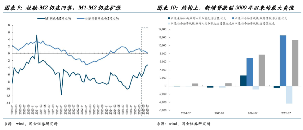 国金证券：当前的“双弱”、反内卷的过渡与年底前A股最大的认知差