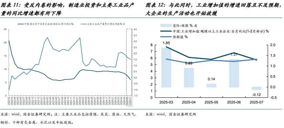 国金证券：当前的“双弱”、反内卷的过渡与年底前A股最大的认知差