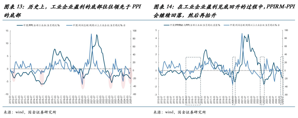 国金证券：当前的“双弱”、反内卷的过渡与年底前A股最大的认知差