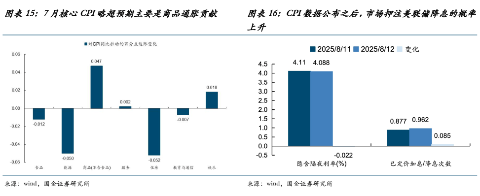国金证券：当前的“双弱”、反内卷的过渡与年底前A股最大的认知差