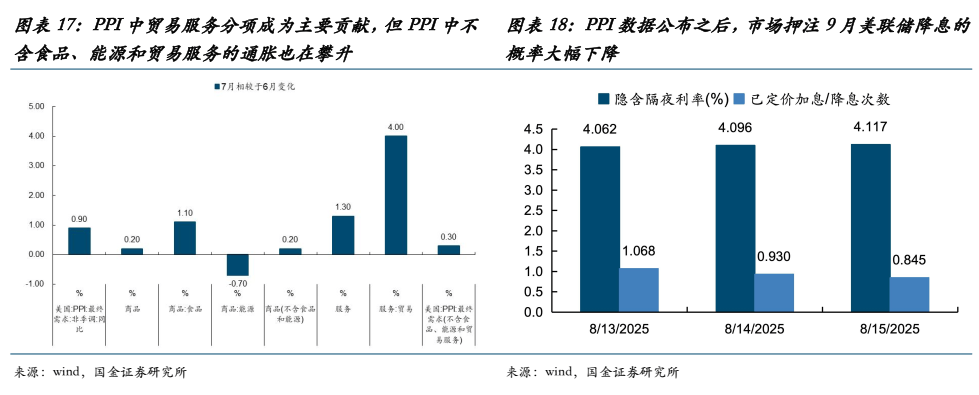 国金证券：当前的“双弱”、反内卷的过渡与年底前A股最大的认知差