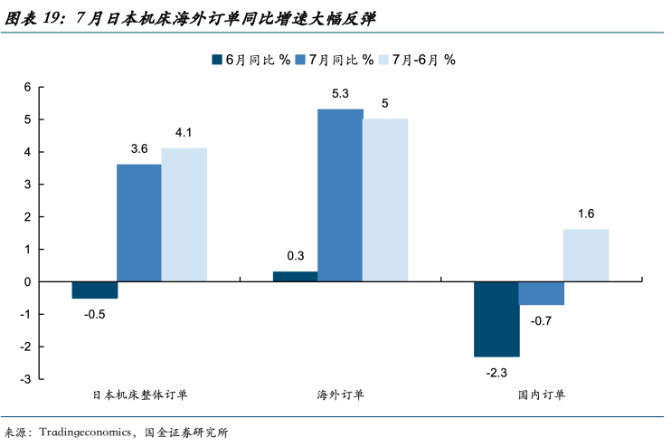 国金证券：当前的“双弱”、反内卷的过渡与年底前A股最大的认知差