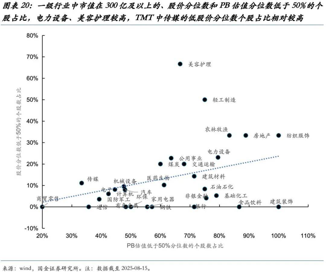 国金证券：当前的“双弱”、反内卷的过渡与年底前A股最大的认知差