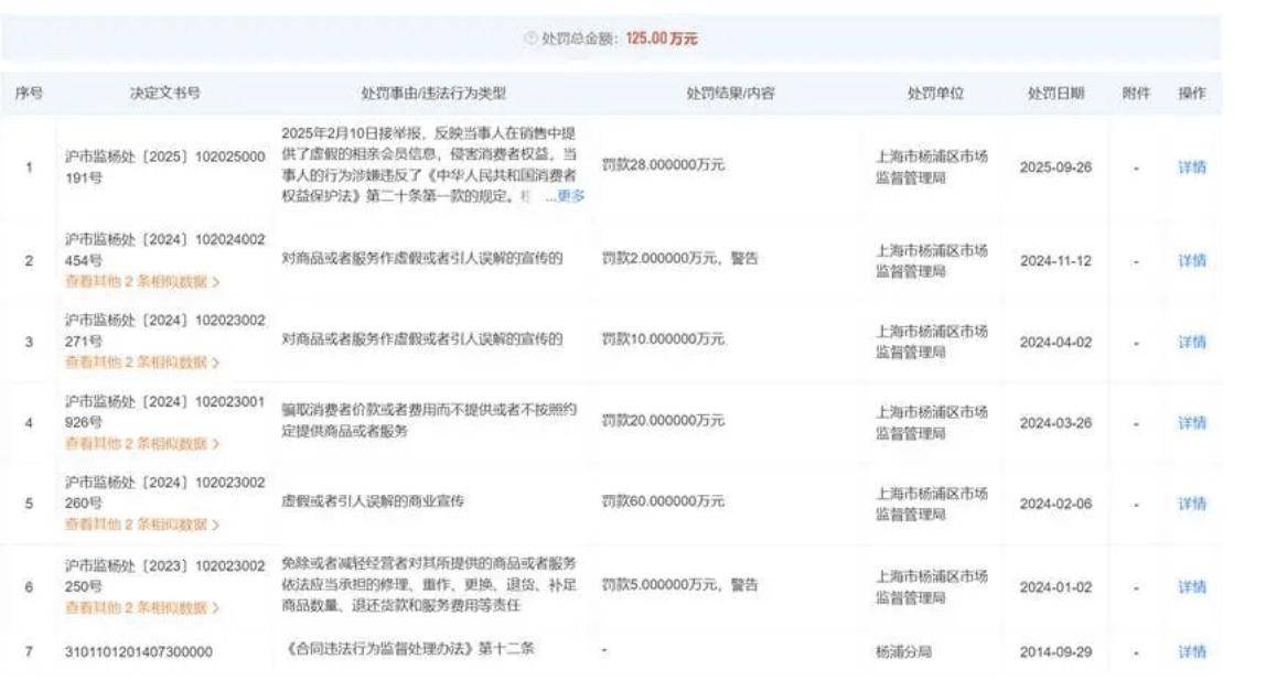 “保证找到对象”的世纪佳缘,被处罚了