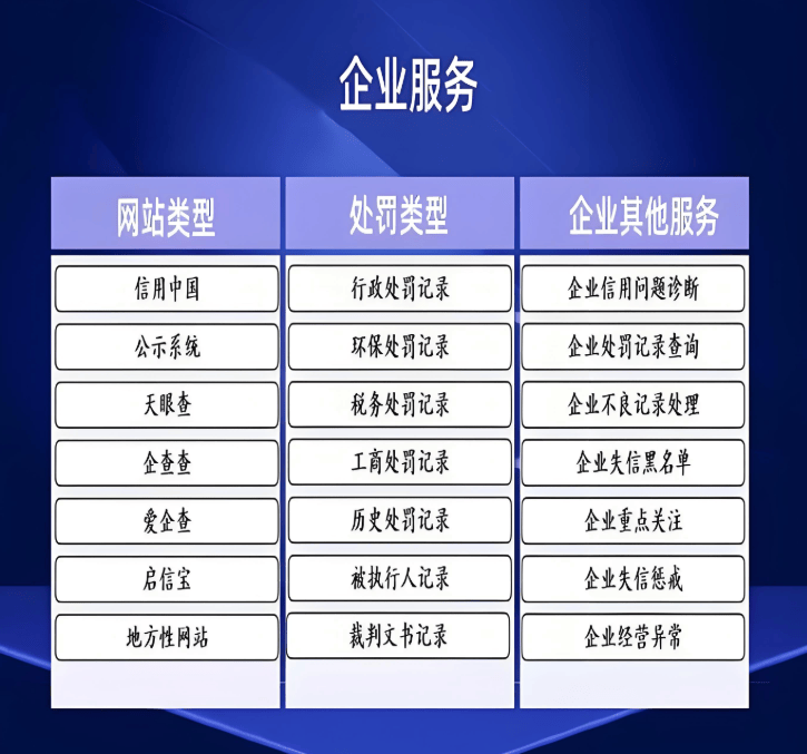 信用中国处罚记录修复：避免再次受罚的建议