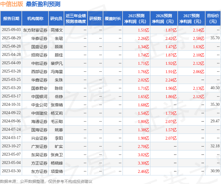 中航证券:给予中信出版买入评级