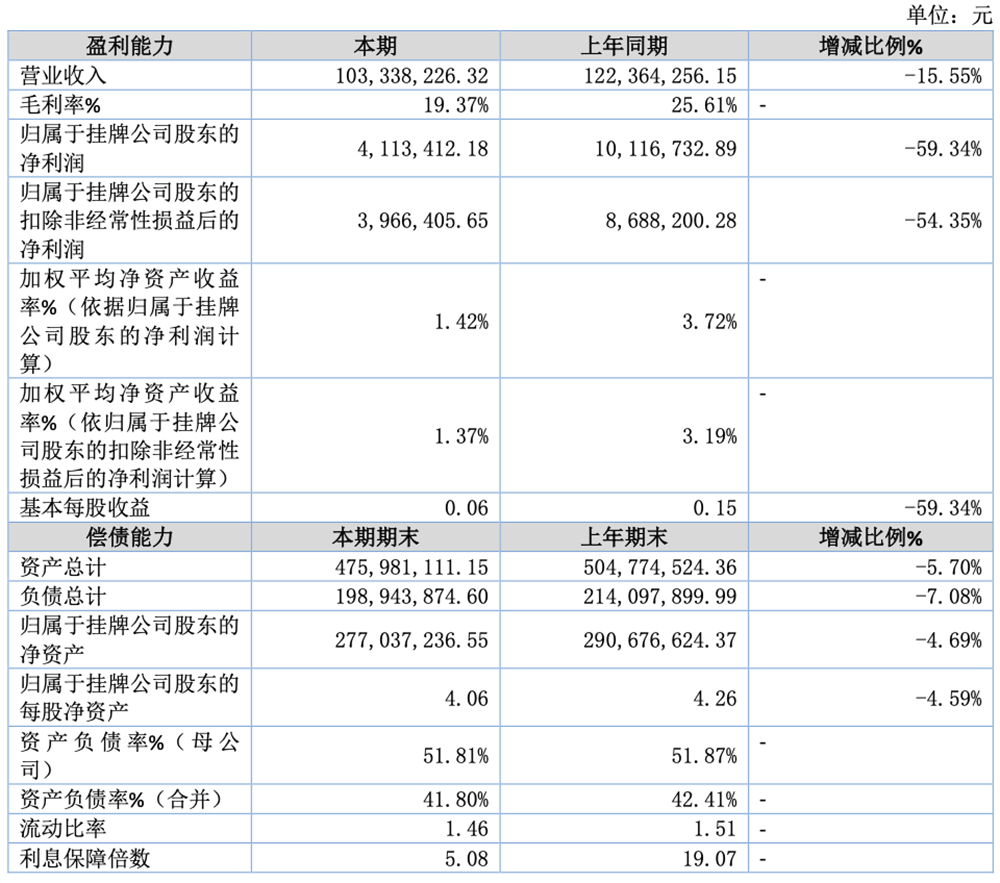 旭宇光电启动北交所IPO进程,辅导机构为招商证券