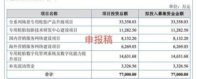 泰凯英IPO闪电注册生效:募资缩水49%,招商证券保荐