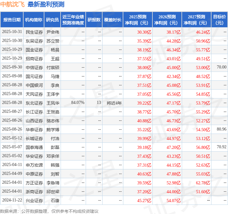 华鑫证券:首次覆盖中航沈飞给予买入评级