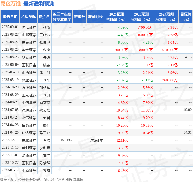 中航证券:首次覆盖昆仑万维给予买入评级