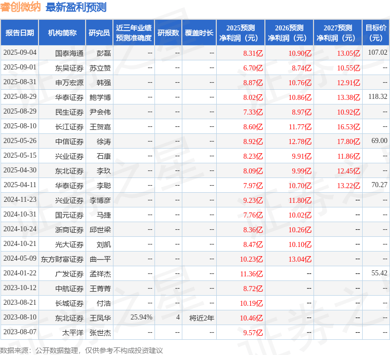中航证券:给予睿创微纳买入评级