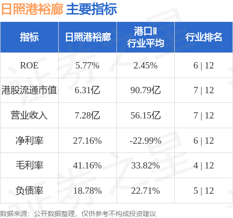日照港裕廊(06117.HK)股东将股票由渣打银行(香港)转入中银国际证券 转仓市值3449.14万港元
