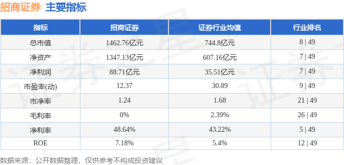 股票行情快报:招商证券(600999)12月8日主力资金净买入1.24亿元