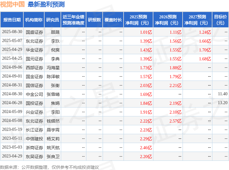 视觉中国:11月3日召开分析师会议,华泰联合证券、厦门观升私募等多家机构参与