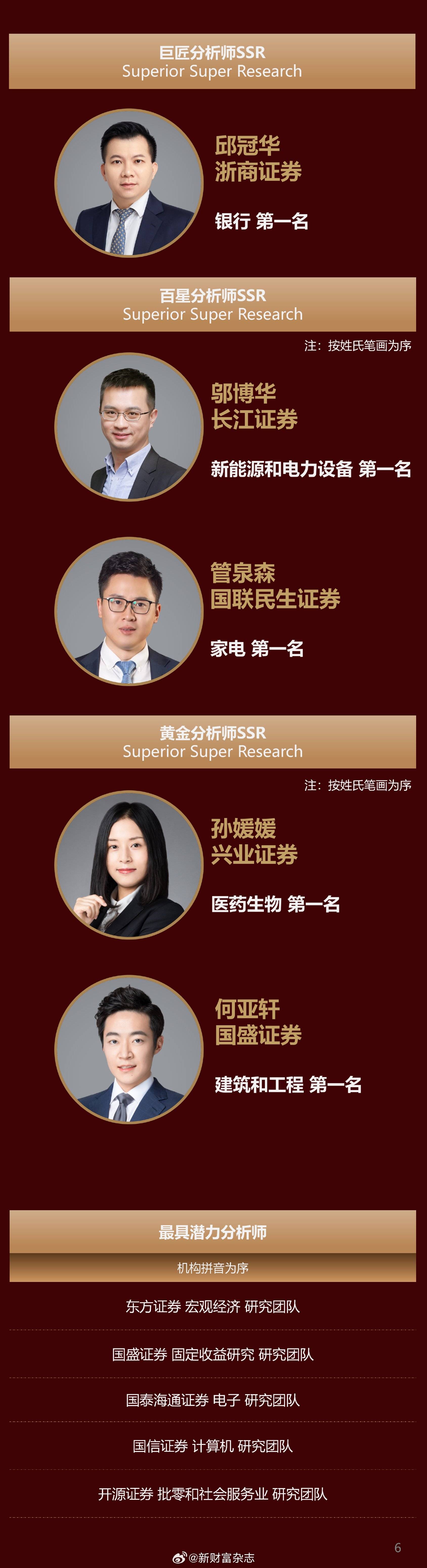 2025新财富最佳分析师榜单出炉!广发郭磊团队再获宏观冠军、广发刘晨明团队策略第一(附完整名单)