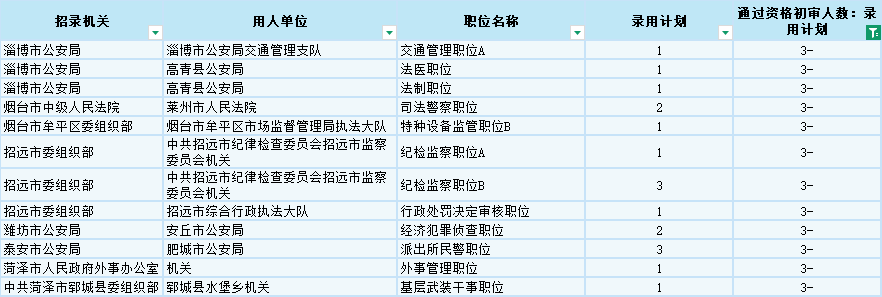 2026鲁考（山东公务员考试）报名收官！
