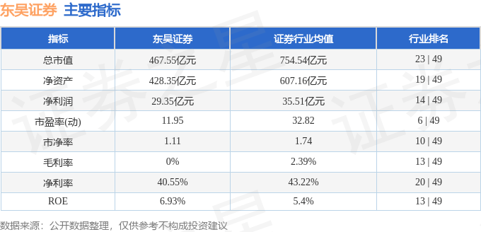 股票行情快报:东吴证券(601555)11月5日主力资金净卖出1801.37万元