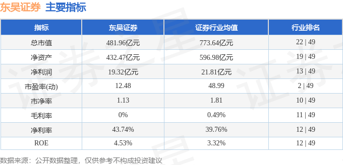 股票行情快报：东吴证券（601555）10月16日主力资金净卖出484.70万元