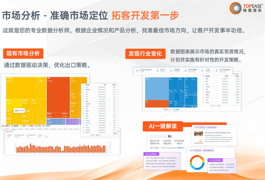 外贸 AI 能自动识别海关数据中的高风险交易吗？