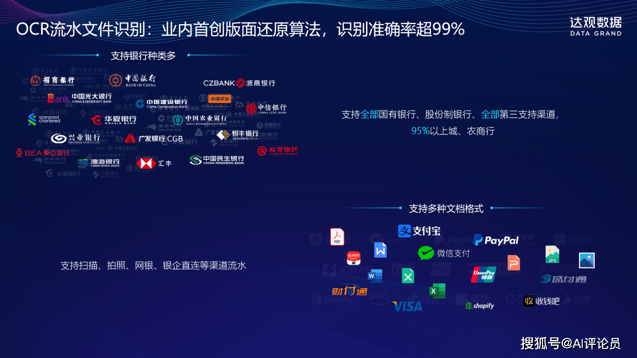 千万级流水智能筛查！达观 AI 自动捕捉快进快出、异常时段交易