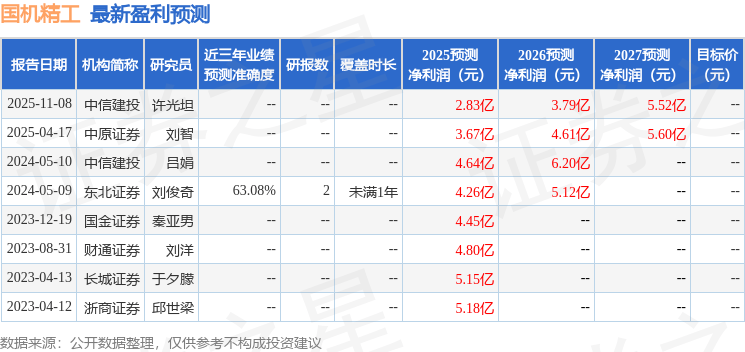 国机精工：11月24日接受机构调研，野村东方国际证券、陆家嘴国际信托等多家机构参与