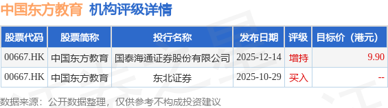 广发证券：维持中国东方教育(00667.HK)“买入”评级 合理价值10.16港元