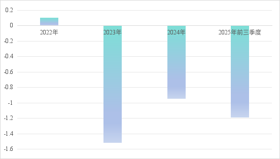 董事长和总经理不到两年两次变更，首创证券会受影响吗？