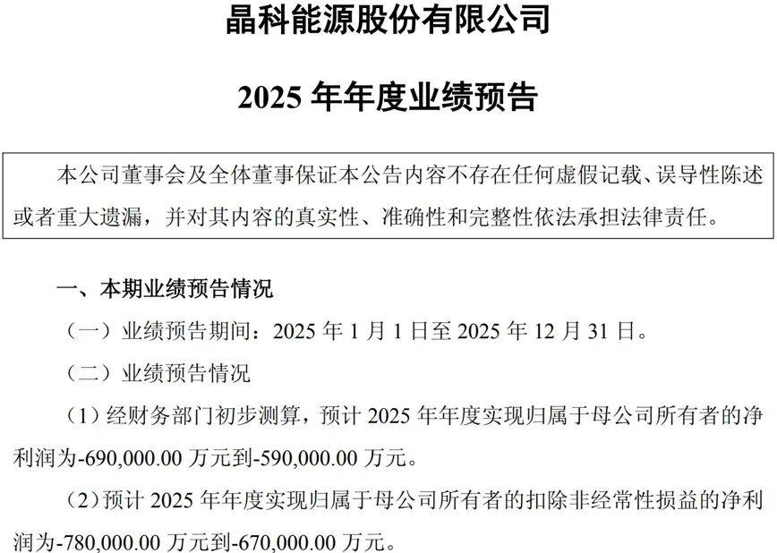 从盈利近亿到预亏60亿，晶科能源业绩因何滑坡？