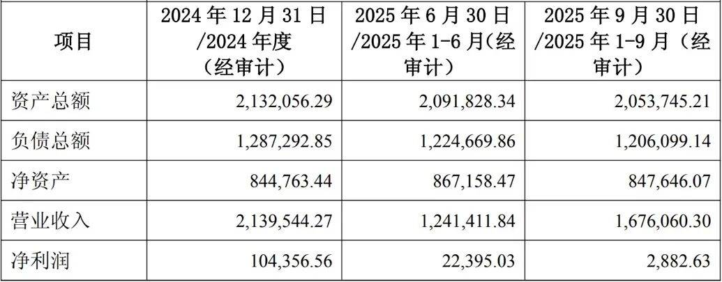 从盈利近亿到预亏60亿，晶科能源业绩因何滑坡？