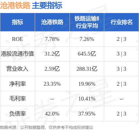 沧港铁路(02169.HK)股东将股票由钜诚证券转入浦发银行 转仓市值1.60亿港元