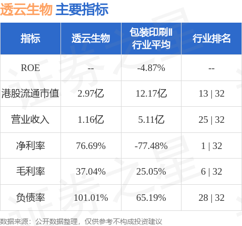 透云生物(01332.HK)股东将股票由明玑证券转入招商永隆银行 转仓市值2681.85万港元