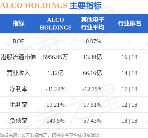 ALCO HOLDINGS(00328.HK)股东将股票由宏智证券转入香港上海汇丰银行 转仓市值2054.84万港元