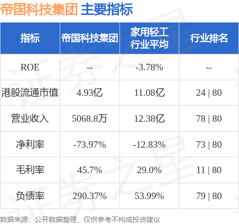 帝国科技集团(00776.HK)股东将股票由华通证券转入香港上海汇丰银行 转仓市值2933.29万港元