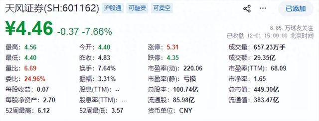天风证券突然被立案，51万股民懵了
