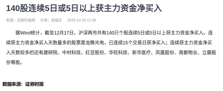 140只个股异动！量化视角解读资金密码