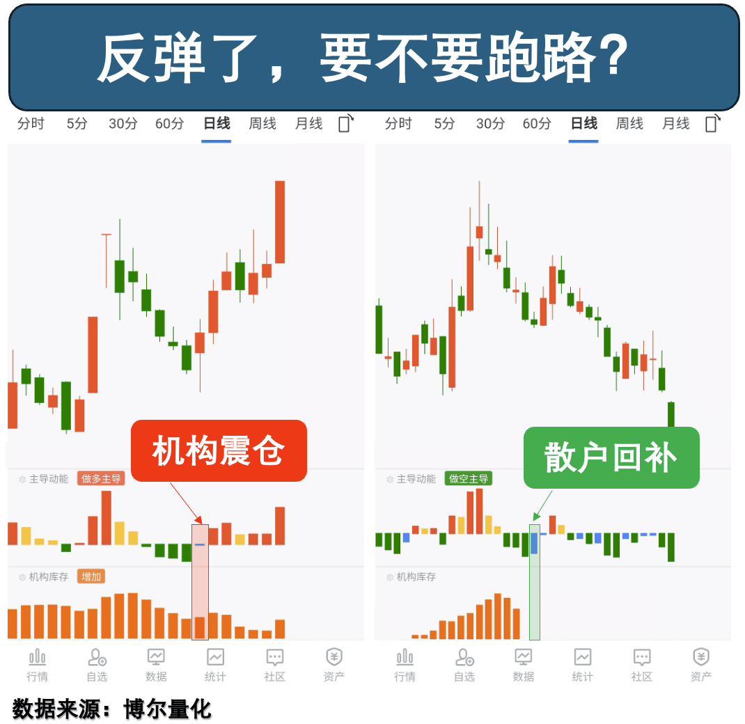 140只个股异动！量化视角解读资金密码