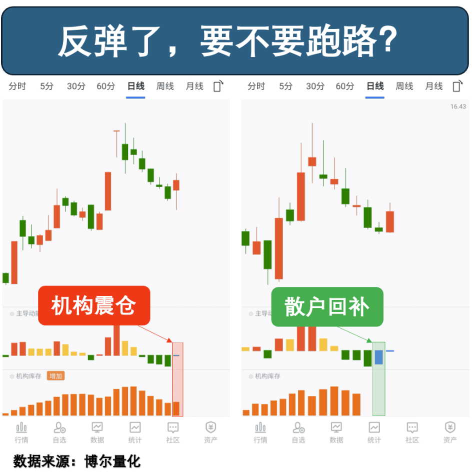 140只个股异动！量化视角解读资金密码