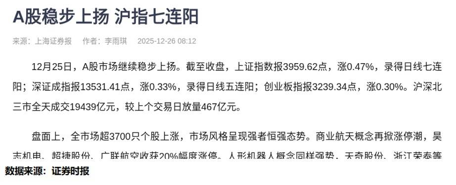 市场连阳，热点轮动背后的资金密码